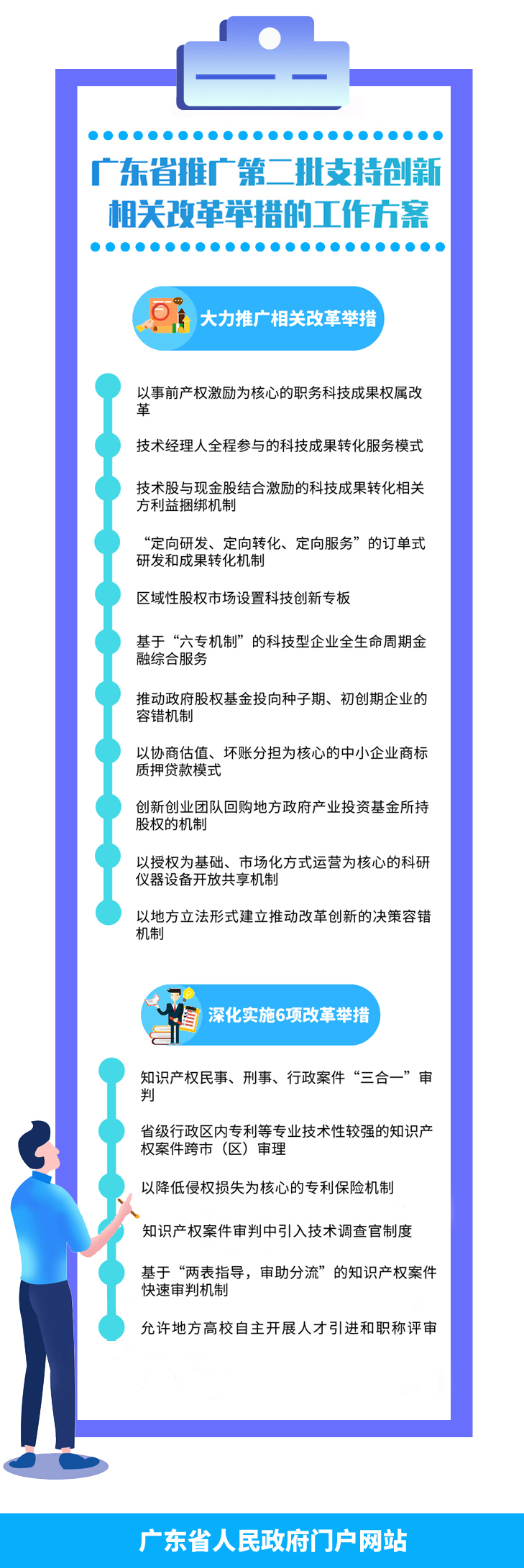 一圖讀懂廣東省推廣第二批支持創(chuàng)新相關改革舉措工作方案.jpg