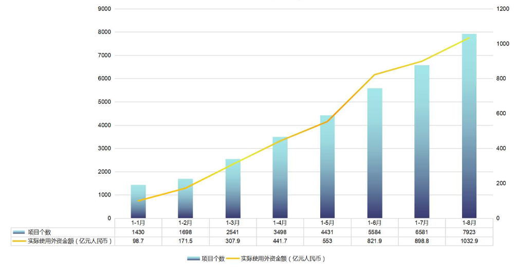 吸收外商直接投資情況1-8.jpg