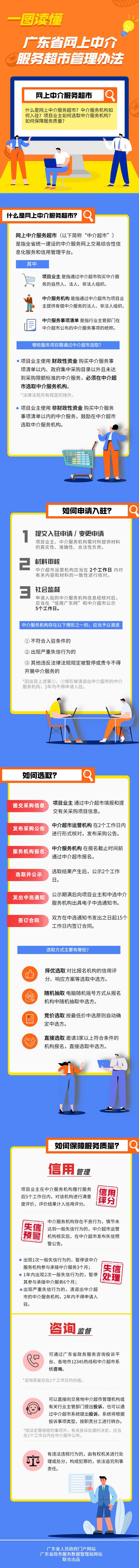 網(wǎng)上中介服務(wù)超市.jpg