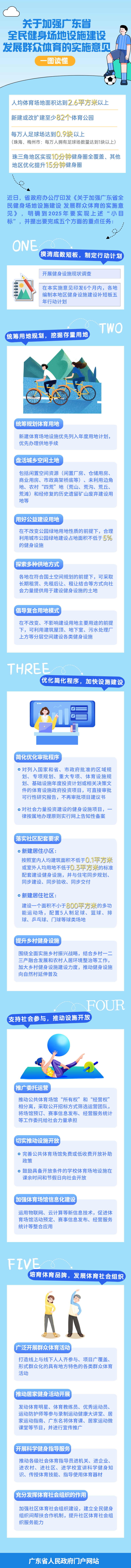 一圖讀懂《關(guān)于加強(qiáng)廣東省全民健身場地設(shè)施建設(shè) 發(fā)展群眾體育的實施意見》