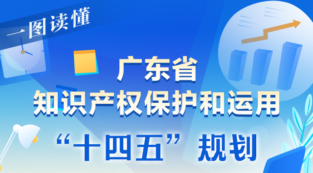 一圖讀懂廣東省知識(shí)產(chǎn)權(quán)保護(hù)和運(yùn)用“十四五”規(guī)劃