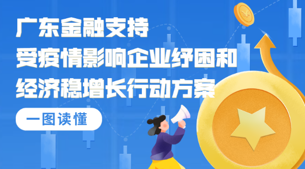 一圖讀懂廣東金融支持受疫情影響企業(yè)紓困和經(jīng)濟穩(wěn)增長行動方案