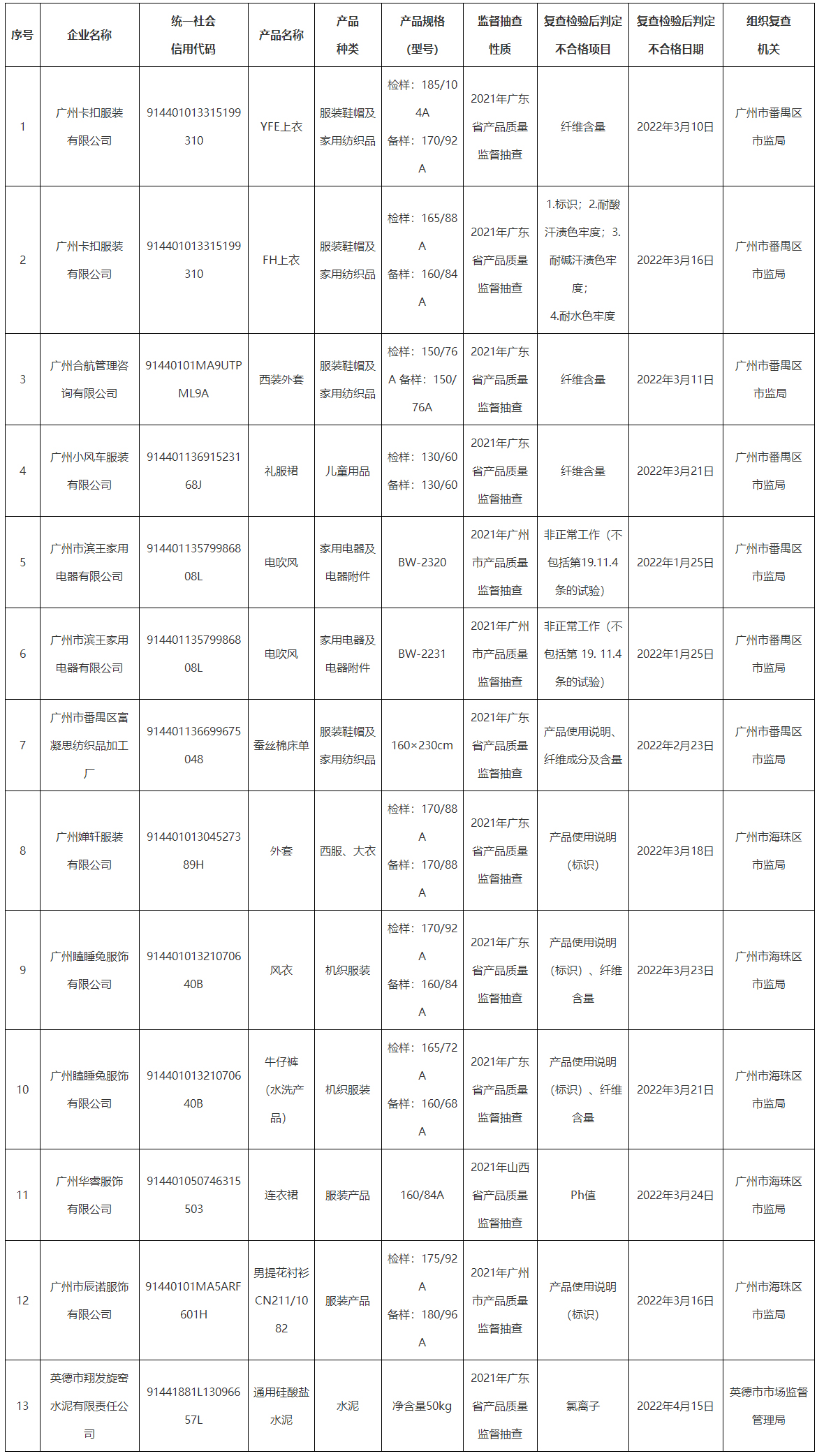 逾期不改正企業(yè)名單.jpg