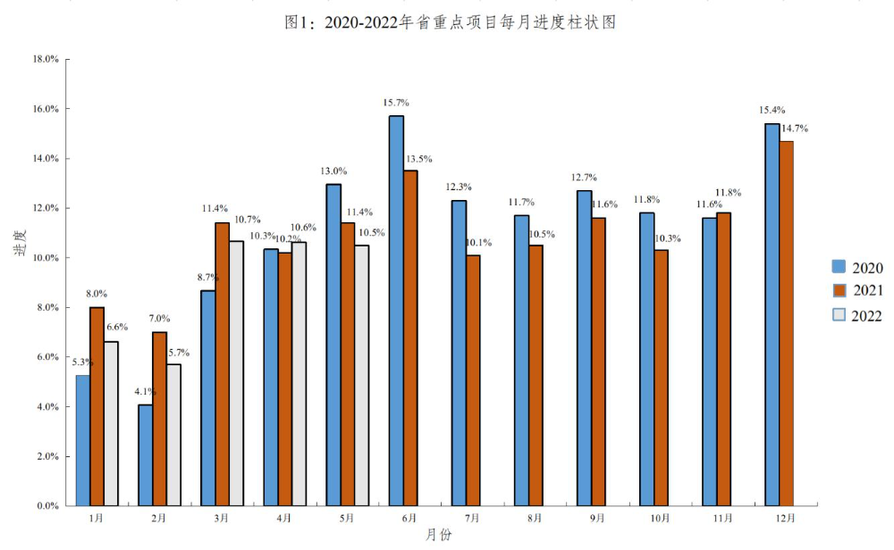 2022.1-5月重點項目進展.jpg