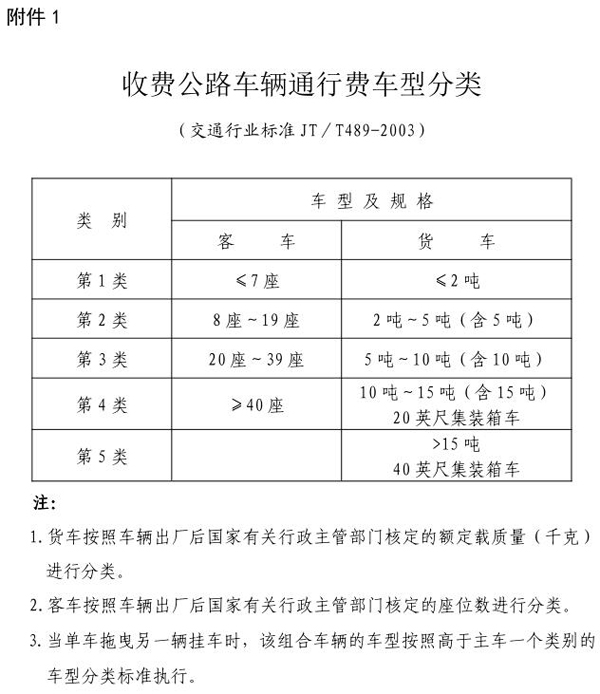 收費(fèi)公路車輛通行費(fèi)車型分類.jpg