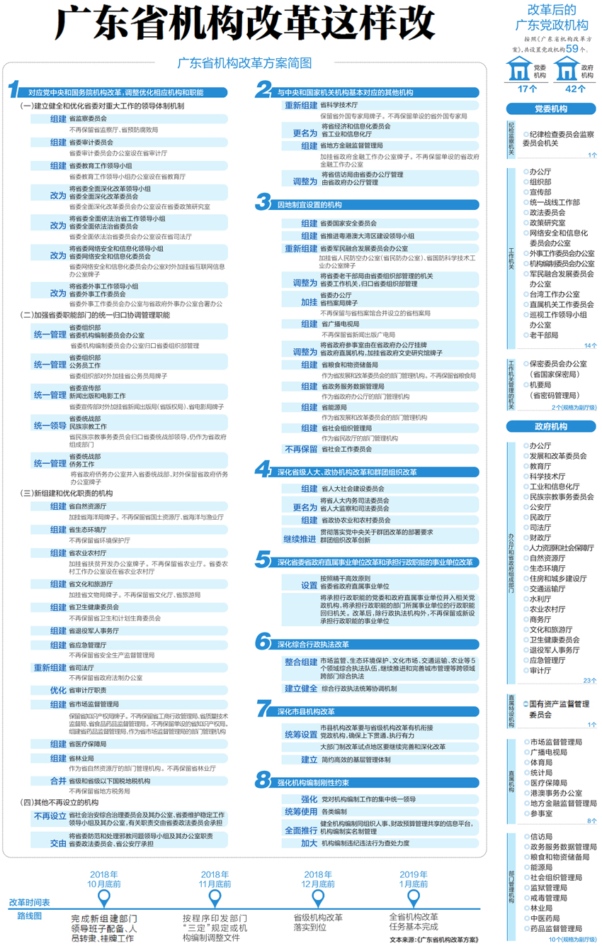 機(jī)構(gòu)改革.jpg