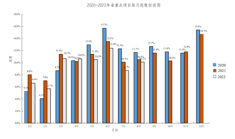 2022.1-8月重點(diǎn)項(xiàng)目.png