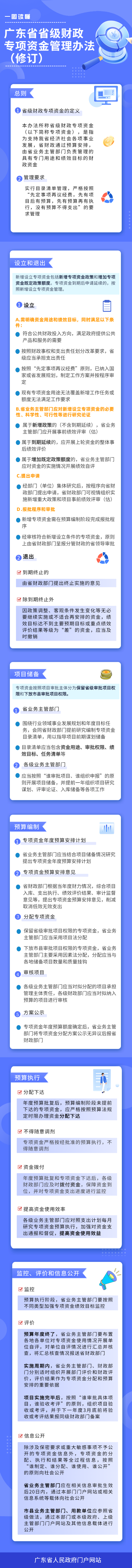 廣東省省級(jí)財(cái)政專項(xiàng)資金管理辦法(1) (2).png