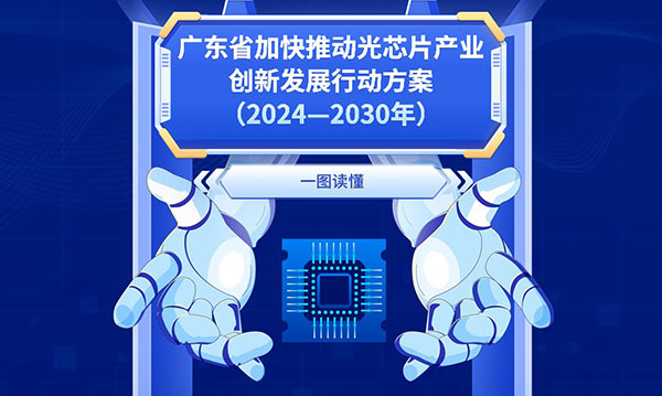 一圖讀懂廣東省加快推動(dòng)光芯片產(chǎn)業(yè)創(chuàng)新發(fā)展行動(dòng)方案（2024—2030年）