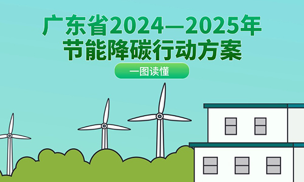 一圖讀懂廣東省2024—2025年節(jié)能降碳行動方案